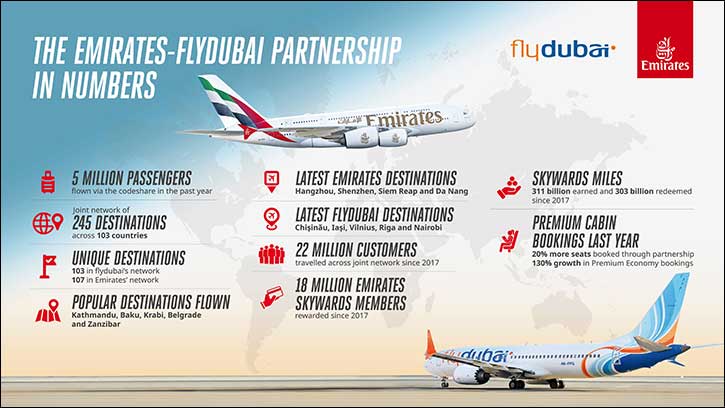Emirates and flydubai: Rewarding travellers through partnership and enhanced connectivity Emirates and flydubai: Rewarding travellers through partnership and enhanced connectivity - emirates flydubai